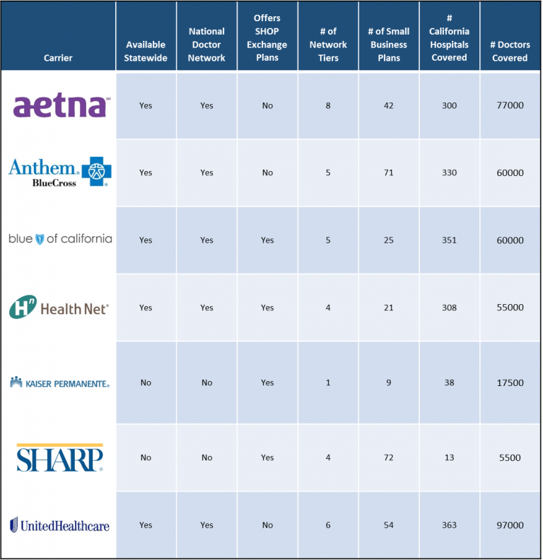 California Small Business Health Insurance Guide - Advice Blog