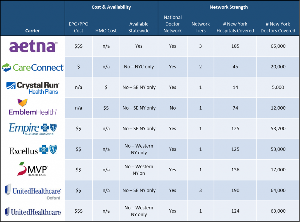 New York Small Business Health Insurance Guide - Advice Blog