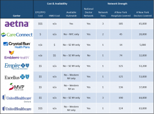 New York Health Insurance Market Overview