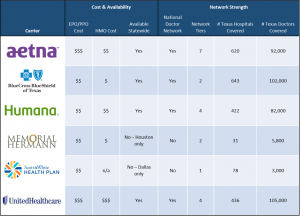 Texas Health Insurance Market Overview