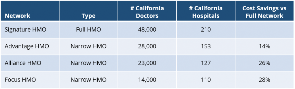 California Small Business Health Insurance Guide - Advice Blog