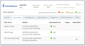 United Healthcare Gold PPO - Good RX Coverage