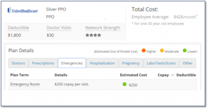 United Healthcare Silver PPO - Good ER Coverage