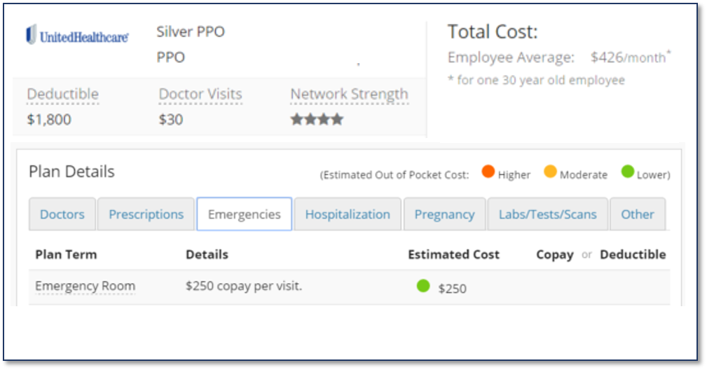 United Healthcare Silver PPO Good ER Coverage SimplyInsured Blog